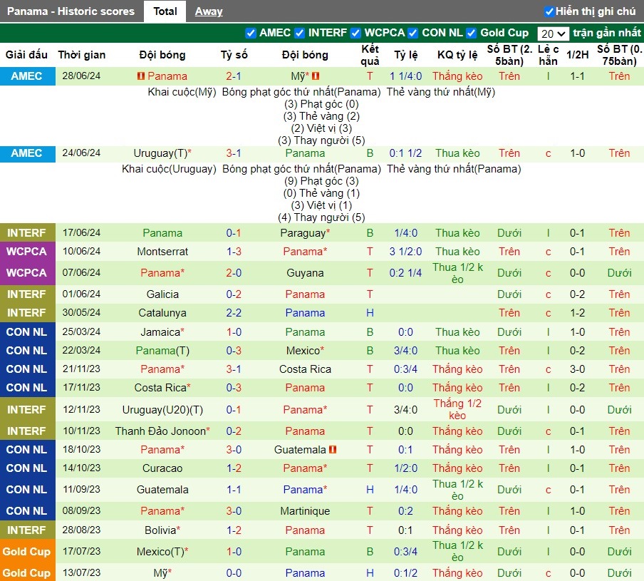 Nhận định Bolivia vs Panama, 8h ngày 02/07 - Ảnh 2
