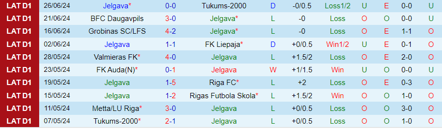 Nhận định Jelgava vs Metta/LU Riga, 22h00 ngày 1/7 - Ảnh 2