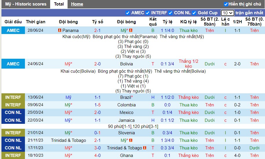Nhận định Mỹ vs Uruguay, 8h ngày 02/07 - Ảnh 1