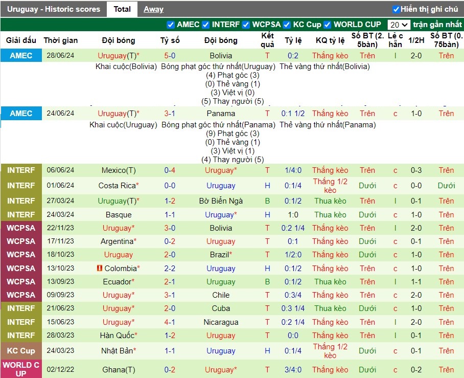 Nhận định Mỹ vs Uruguay, 8h ngày 02/07 - Ảnh 2