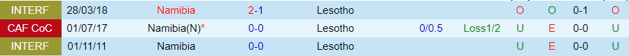 Nhận định Namibia vs Lesotho, 20h00 ngày 1/7 - Ảnh 3