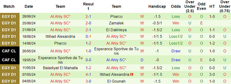 Nhận định Tala'ea El Gaish vs Al Ahly SC, 23h ngày 1/7 - Ảnh 2
