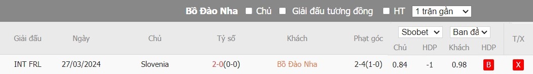 Soi kèo phạt góc Bồ Đào Nha vs Slovenia, 2h ngày 02/07 - Ảnh 6