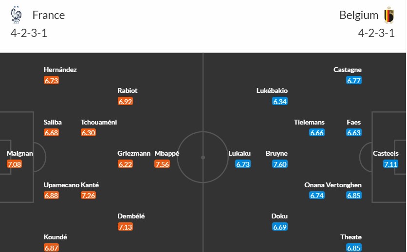 Soi kèo phạt góc Pháp vs Bỉ, 22h59 ngày 01/07 - Ảnh 3