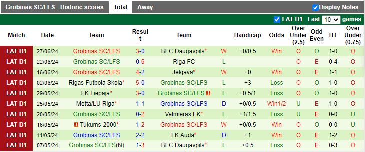 Nhận định Auda vs Grobinas SC, 00h00 ngày 3/7 - Ảnh 2