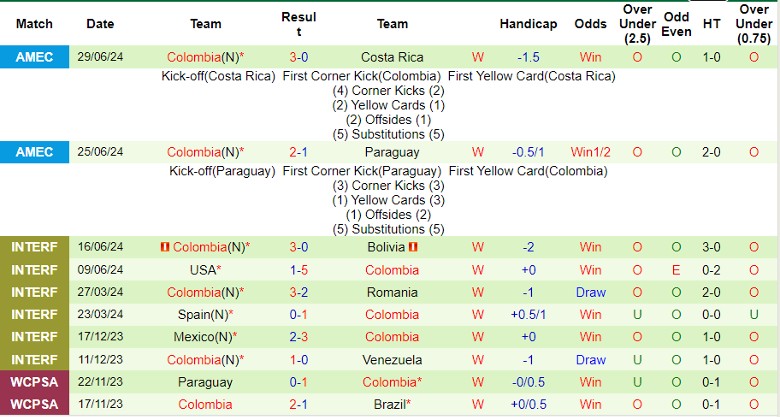 Nhận định Brazil vs Colombia, 8h00 ngày 3/7 - Ảnh 2