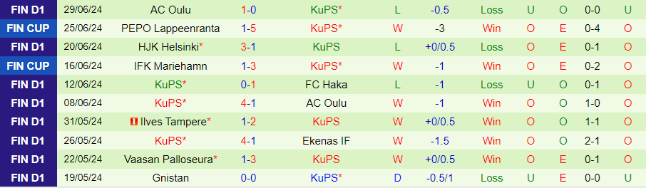 Nhận định Ekenas vs KuPS, 22h30 ngày 3/7 - Ảnh 1