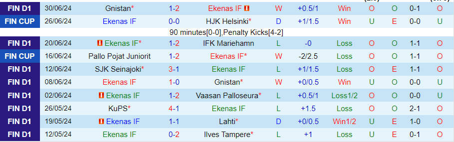 Nhận định Ekenas vs KuPS, 22h30 ngày 3/7 - Ảnh 2