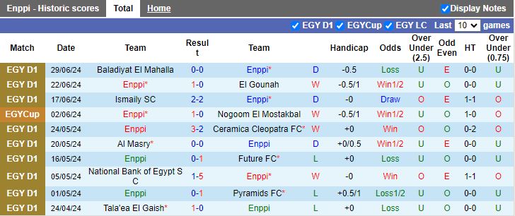 Nhận định Enppi vs El Mokawloon, 23h00 ngày 2/7 - Ảnh 1