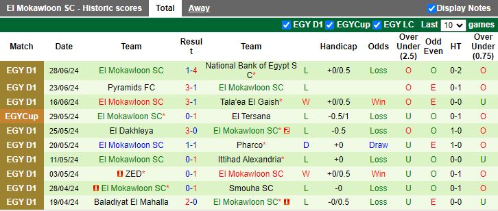 Nhận định Enppi vs El Mokawloon, 23h00 ngày 2/7 - Ảnh 2
