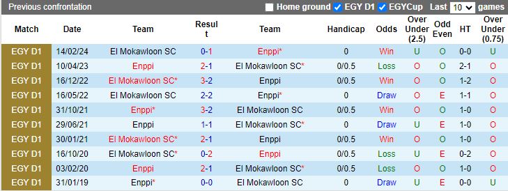 Nhận định Enppi vs El Mokawloon, 23h00 ngày 2/7 - Ảnh 3