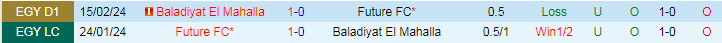 Nhận định Future FC vs Baladiyat El Mahalla, 20h00 ngày 3/7 - Ảnh 3