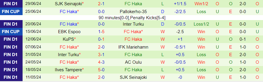 Nhận định Kokkola vs Haka, 22h30 ngày 3/7 - Ảnh 1