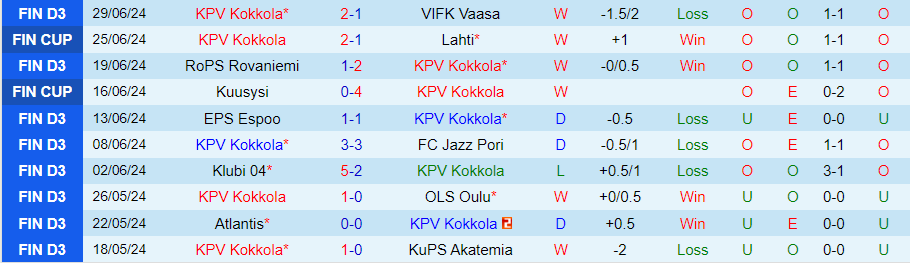 Nhận định Kokkola vs Haka, 22h30 ngày 3/7 - Ảnh 2