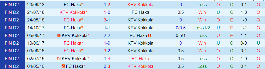 Nhận định Kokkola vs Haka, 22h30 ngày 3/7 - Ảnh 3
