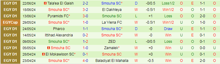 Nhận định National Bank of Egypt SC vs Smouha SC, 20h00 ngày 2/7 - Ảnh 2