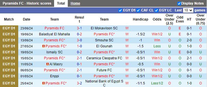 Nhận định Pyramids FC vs ZED, 23h00 ngày 2/7 - Ảnh 1