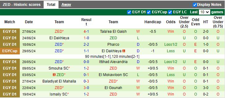 Nhận định Pyramids FC vs ZED, 23h00 ngày 2/7 - Ảnh 2