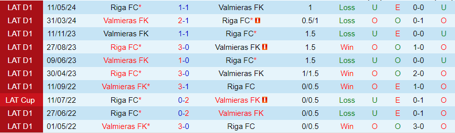Nhận định Valmieras vs Riga, 22h00 ngày 2/7 - Ảnh 3