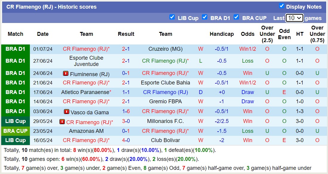Nhận định Atletico Mineiro vs Flamengo, 7h30 ngày 4/7 - Ảnh 2