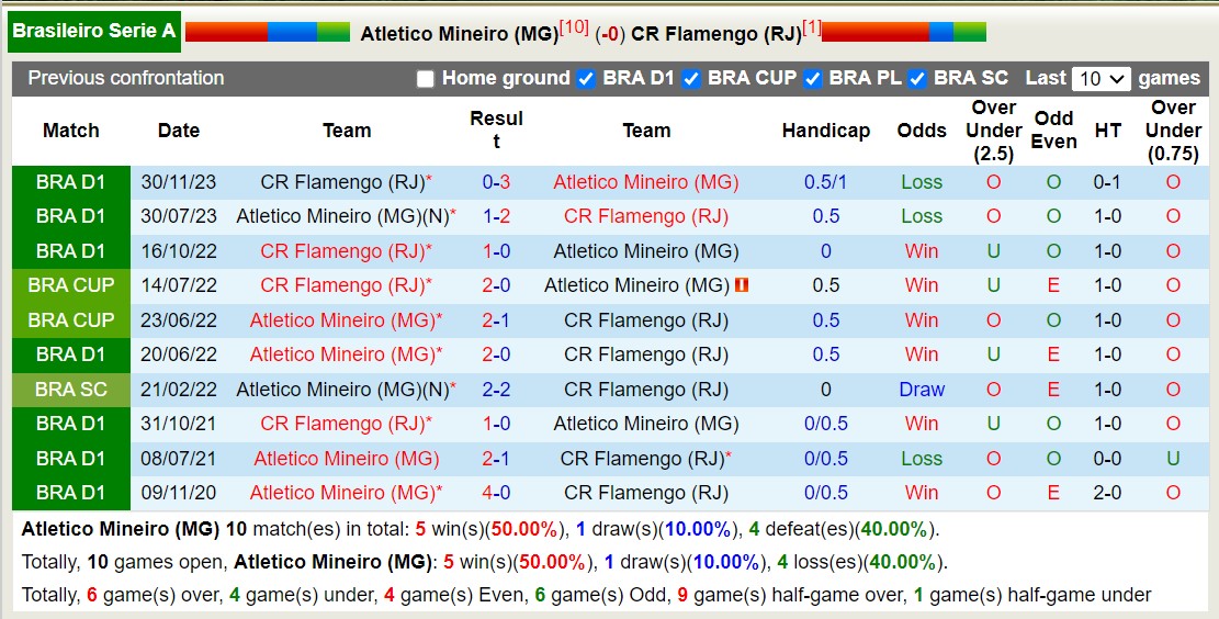 Nhận định Atletico Mineiro vs Flamengo, 7h30 ngày 4/7 - Ảnh 3