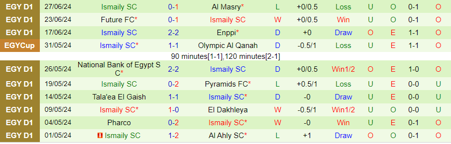 Nhận định Ceramica Cleopatra vs Ismaily, 23h00 ngày 3/7 - Ảnh 1