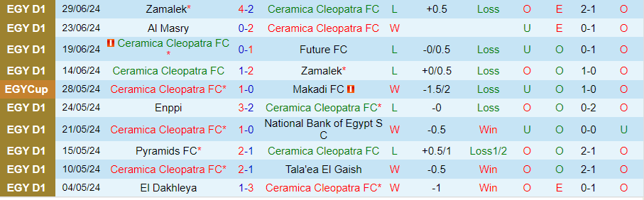 Nhận định Ceramica Cleopatra vs Ismaily, 23h00 ngày 3/7 - Ảnh 2