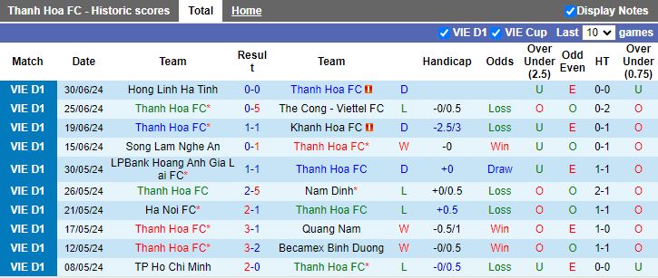 Nhận định Thanh Hóa vs Nam Định, 18h00 ngày 4/7 - Ảnh 1