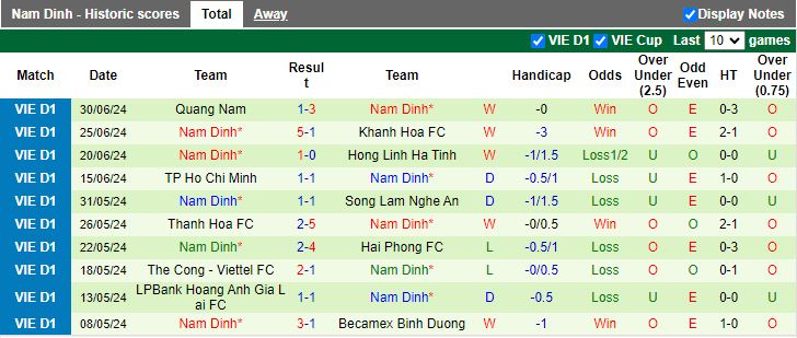 Nhận định Thanh Hóa vs Nam Định, 18h00 ngày 4/7 - Ảnh 2