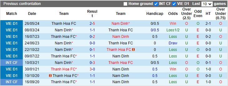 Nhận định Thanh Hóa vs Nam Định, 18h00 ngày 4/7 - Ảnh 3