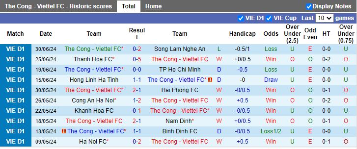 Nhận định Thể Công Viettel vs Hà Nội FC, 18h00 ngày 4/7 - Ảnh 1