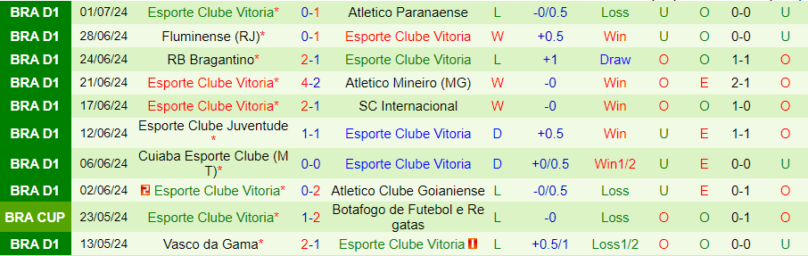 Nhận định Corinthians vs Vitoria, 06h00 ngày 5/7 - Ảnh 1