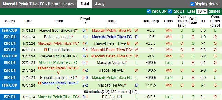 Nhận định CSKA Sofia vs Maccabi Petah Tikva, 15h30 ngày 5/7 - Ảnh 2