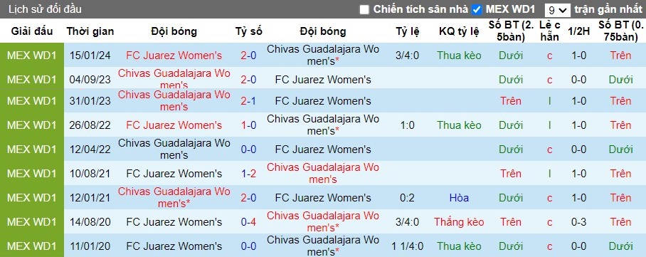 Nhận định FC Juarez Nữ vs Chivas Guadalajara Nữ, 10h06 ngày 05/07 - Ảnh 3