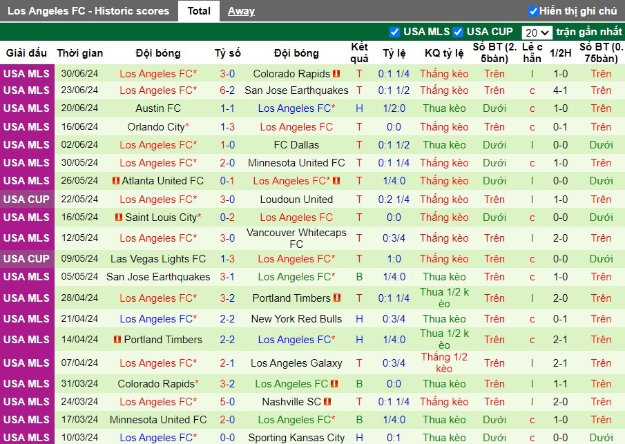 Nhận định Los Angeles Galaxy vs Los Angeles FC, 9h30 ngày 05/07 - Ảnh 2