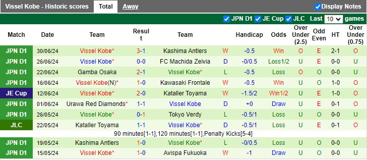 Nhận định Sanfrecce Hiroshima vs Vissel Kobe, 17h00 ngày 5/7 - Ảnh 2