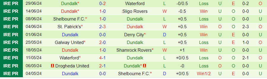 Nhận định Shamrock Rovers vs Dundalk, 02h00 ngày 5/7 - Ảnh 1