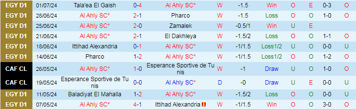 Nhận định Tala'ea El Gaish vs Ittihad Alexandria, 23h00 ngày 4/7 - Ảnh 1