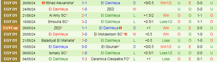 Nhận định Tala'ea El Gaish vs Ittihad Alexandria, 23h00 ngày 4/7 - Ảnh 2