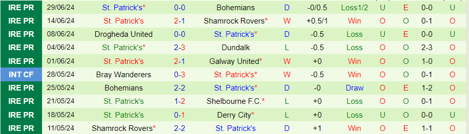 Nhận định Waterford vs St. Patrick's, 01h45 ngày 5/7 - Ảnh 1