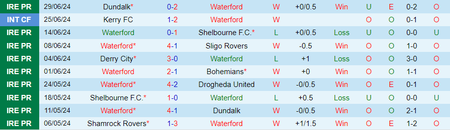 Nhận định Waterford vs St. Patrick's, 01h45 ngày 5/7 - Ảnh 2