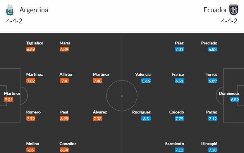 Soi kèo phạt góc Argentina vs Ecuador, 8h ngày 05/07 - Ảnh 5