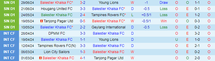 Nhận định Balestier Khalsa FC vs DPMM FC, 18h45 ngày 5/7 - Ảnh 1