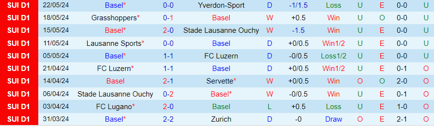 Nhận định Eintracht Braunschweig vs Basel, 20h00 ngày 5/7 - Ảnh 2