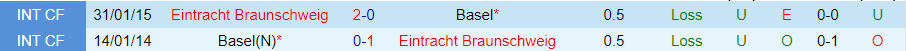 Nhận định Eintracht Braunschweig vs Basel, 20h00 ngày 5/7 - Ảnh 3