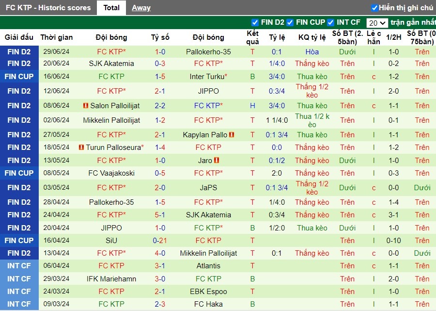Nhận định JaPS vs FC KTP, 22h59 ngày 05/07 - Ảnh 2