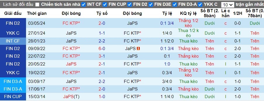 Nhận định JaPS vs FC KTP, 22h59 ngày 05/07 - Ảnh 3