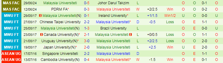 Nhận định Johor Darul Takzim vs Malaysia Universiteti, 19h15 ngày 5/7 - Ảnh 2