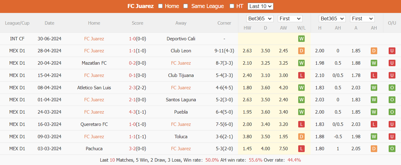Nhận định Juarez vs Atlas, 10h ngày 6/7 - Ảnh 1