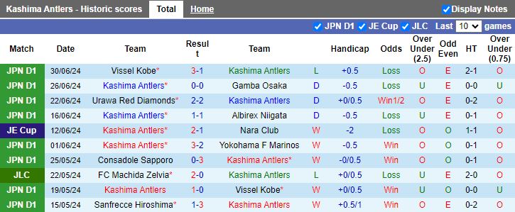 Nhận định Kashima Antlers vs Consadole Sapporo, 16h00 ngày 6/7 - Ảnh 1